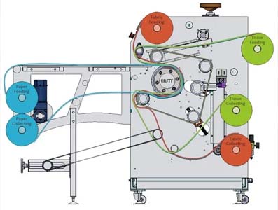 Easty EST2 Rotary Heatpress for Sublimation Transfer Printer