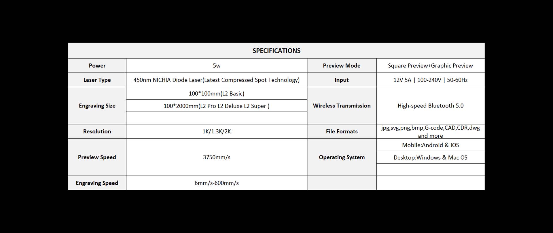 LaserPecker LP2 Laser Engraver & Laser Cutter
