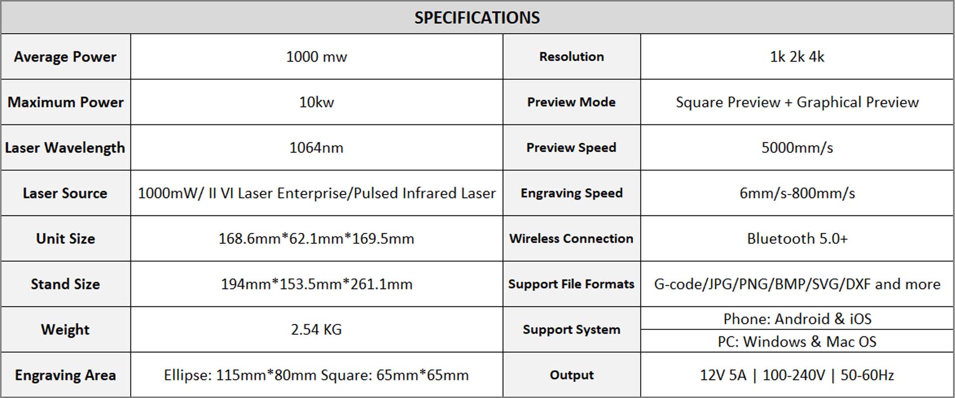 LaserPecker LP3 - Metal & Plastic Handheld Laser Engrave