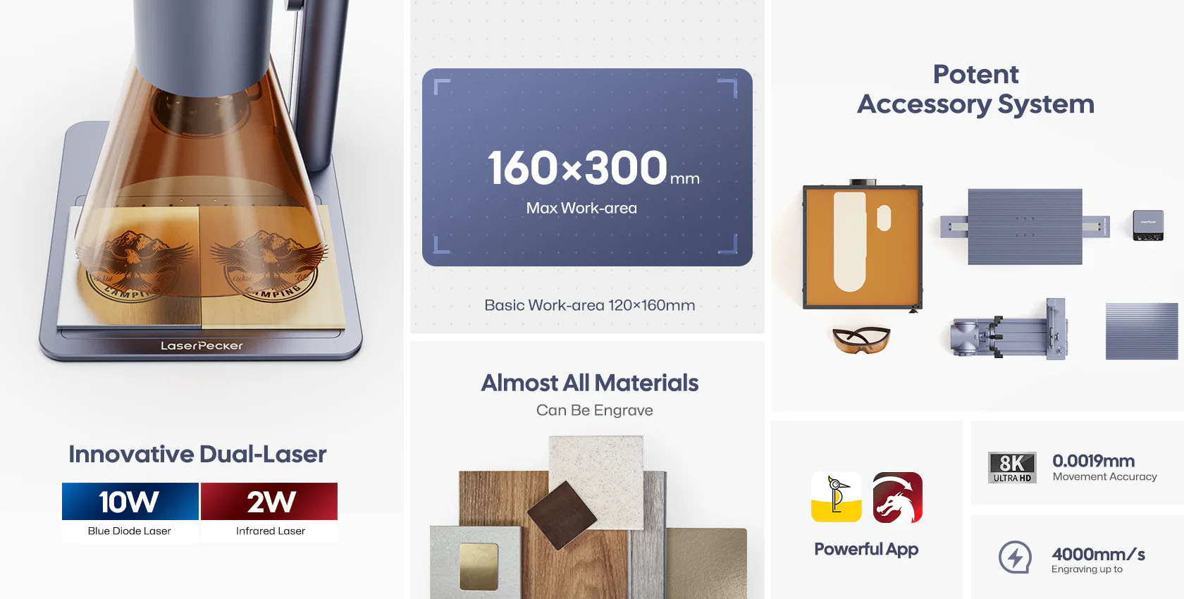 LaserPecker LP4 - The World's First Dual-laser Engraver for Almost All Materials