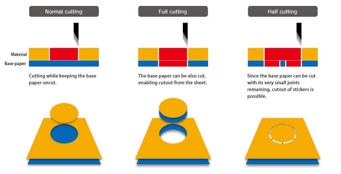 Mimaki CG-AR Series Roll to Roll Cutting Plotter