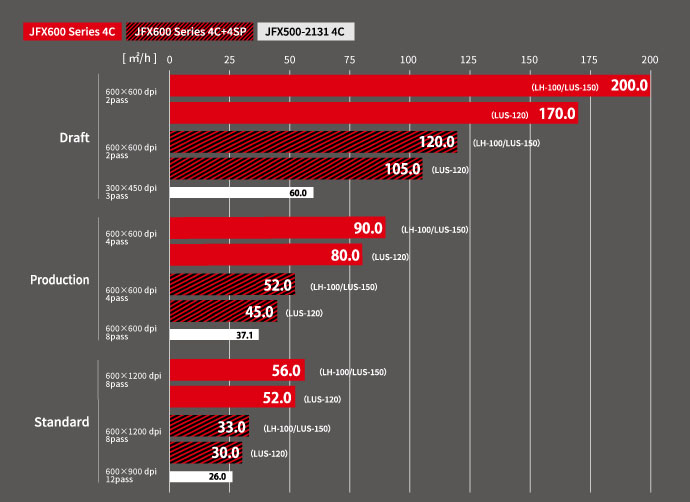Mimaki JFX600-2513 Large Format UV-LED Flatbed Printer