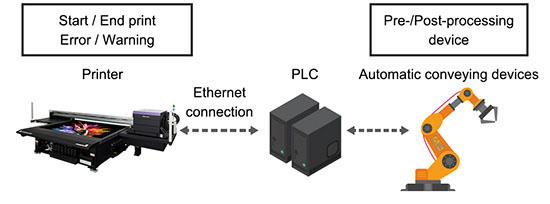 Mimaki JFX600-2513 Large Format UV-LED Flatbed Printer