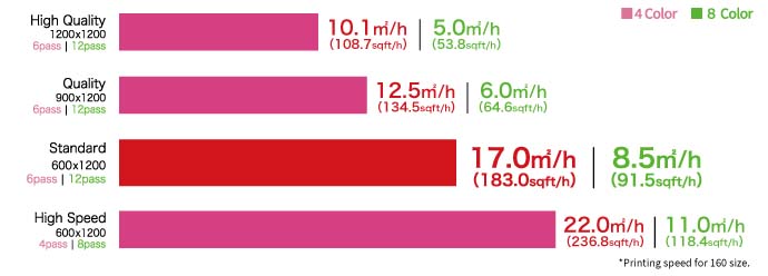 mimaki jv200-160 Eco-Solvent Printer