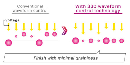 mimaki ts200-1600 sublimation transfer inkjet printer