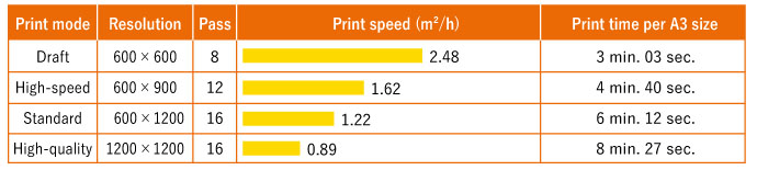 MIMAKI UJF-3042MkII e UV Flatbed Printer