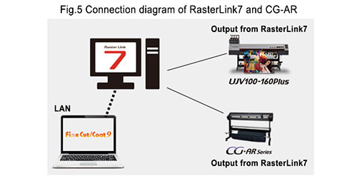 Mimaki UJV100-160Plus Roll to Roll UV-LED Inkjet Printer