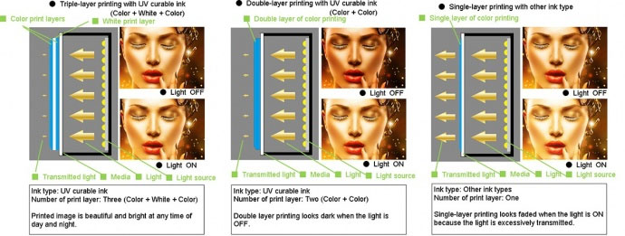 Mimaki UJV55-320 UV Inkjet Printer