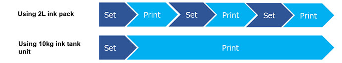 Mimaki TS330-1600 High Speed Sublimation Transfer Inkjet Printer