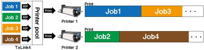 mimaki ts55-1800 sublimation transfer inkjet printer
