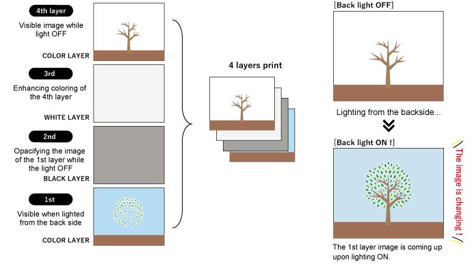 Mimaki UCJV300 Series UV Printer
