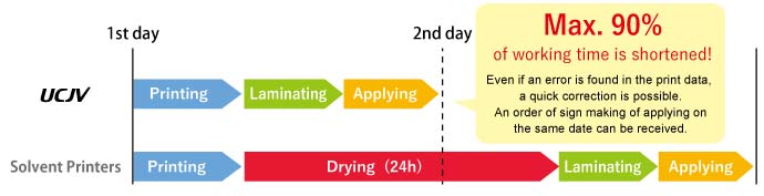 Mimaki UCJV300 Series UV Printer